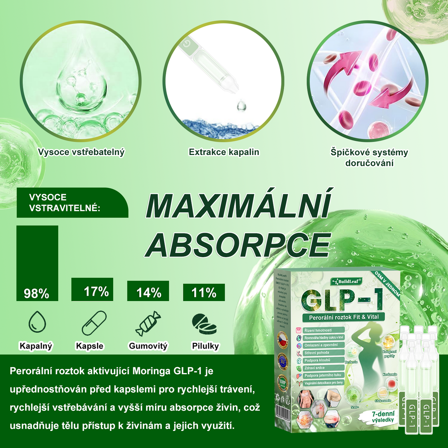 Oficiální obchod ČR | BuildLeaf® GLP-1 8-v-1 Fit & Vital Řešení (Jednou denně, viditelné změny za 7 dní) ✅ Obezita, kardiovaskulární zdraví, cukrovka, spánková apnoe, zdraví střev, problémy se klouby a další.